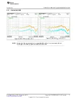 Preview for 11 page of Texas Instruments UCC28742EVM-001 User Manual