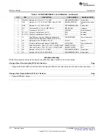 Preview for 16 page of Texas Instruments UCC28742EVM-001 User Manual