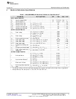 Preview for 5 page of Texas Instruments UCC28780EVM-021 User Manual