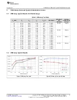 Preview for 9 page of Texas Instruments UCC28780EVM-021 User Manual