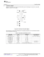 Preview for 19 page of Texas Instruments UCC28780EVM-021 User Manual