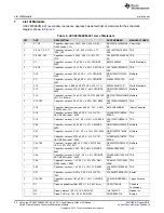 Preview for 20 page of Texas Instruments UCC28780EVM-021 User Manual