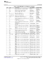 Preview for 21 page of Texas Instruments UCC28780EVM-021 User Manual