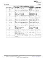 Preview for 22 page of Texas Instruments UCC28780EVM-021 User Manual