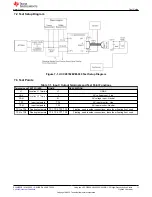 Предварительный просмотр 11 страницы Texas Instruments UCC28782EVM-030 User Manual