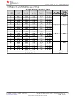 Предварительный просмотр 13 страницы Texas Instruments UCC28782EVM-030 User Manual