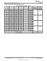 Предварительный просмотр 14 страницы Texas Instruments UCC28782EVM-030 User Manual