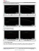 Предварительный просмотр 19 страницы Texas Instruments UCC28782EVM-030 User Manual