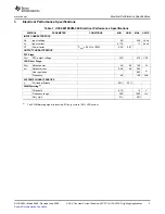 Preview for 3 page of Texas Instruments UCC28810EVM-002 User Manual