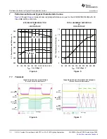 Preview for 10 page of Texas Instruments UCC28810EVM-002 User Manual