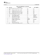 Preview for 15 page of Texas Instruments UCC28810EVM-002 User Manual