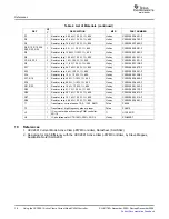 Предварительный просмотр 18 страницы Texas Instruments UCC2891 User Manual