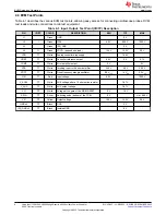 Preview for 8 page of Texas Instruments UCC28C56EVM-066 User Manual