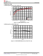 Preview for 9 page of Texas Instruments UCC28C56EVM-066 User Manual