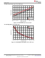 Preview for 10 page of Texas Instruments UCC28C56EVM-066 User Manual