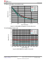 Preview for 11 page of Texas Instruments UCC28C56EVM-066 User Manual