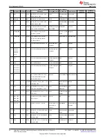 Предварительный просмотр 34 страницы Texas Instruments UCC28C56EVM-066 User Manual