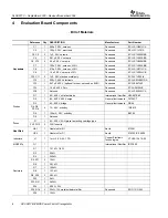 Предварительный просмотр 6 страницы Texas Instruments UCC3817-EVM User Manual