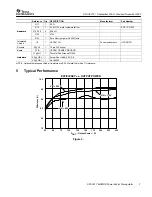 Предварительный просмотр 7 страницы Texas Instruments UCC3817-EVM User Manual