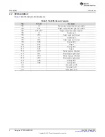 Preview for 4 page of Texas Instruments UCC5304EVM-035 User Manual