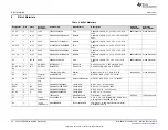 Предварительный просмотр 24 страницы Texas Instruments UCC5390SCD User Manual