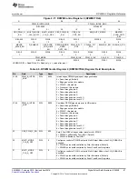 Предварительный просмотр 67 страницы Texas Instruments UCD3138 Technical Reference Manual