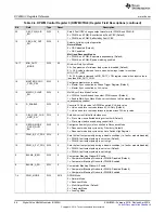 Предварительный просмотр 68 страницы Texas Instruments UCD3138 Technical Reference Manual