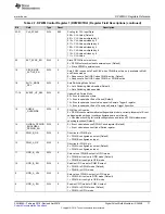 Предварительный просмотр 71 страницы Texas Instruments UCD3138 Technical Reference Manual