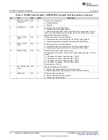 Предварительный просмотр 72 страницы Texas Instruments UCD3138 Technical Reference Manual