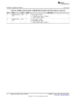 Предварительный просмотр 74 страницы Texas Instruments UCD3138 Technical Reference Manual