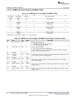 Предварительный просмотр 86 страницы Texas Instruments UCD3138 Technical Reference Manual