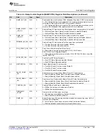 Предварительный просмотр 125 страницы Texas Instruments UCD3138 Technical Reference Manual