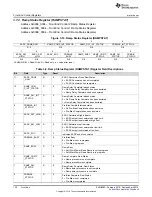 Предварительный просмотр 126 страницы Texas Instruments UCD3138 Technical Reference Manual