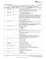 Предварительный просмотр 134 страницы Texas Instruments UCD3138 Technical Reference Manual