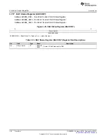 Предварительный просмотр 142 страницы Texas Instruments UCD3138 Technical Reference Manual