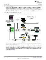 Предварительный просмотр 144 страницы Texas Instruments UCD3138 Technical Reference Manual