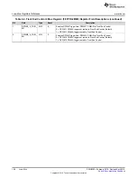 Preview for 196 page of Texas Instruments UCD3138 Technical Reference Manual