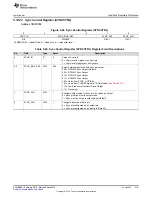 Preview for 219 page of Texas Instruments UCD3138 Technical Reference Manual