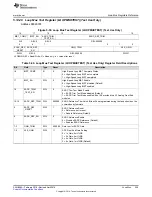 Preview for 225 page of Texas Instruments UCD3138 Technical Reference Manual