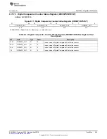 Preview for 253 page of Texas Instruments UCD3138 Technical Reference Manual