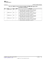 Preview for 255 page of Texas Instruments UCD3138 Technical Reference Manual