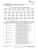 Предварительный просмотр 264 страницы Texas Instruments UCD3138 Technical Reference Manual