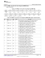 Предварительный просмотр 267 страницы Texas Instruments UCD3138 Technical Reference Manual