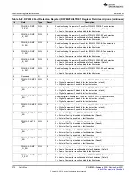 Предварительный просмотр 272 страницы Texas Instruments UCD3138 Technical Reference Manual