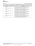 Предварительный просмотр 273 страницы Texas Instruments UCD3138 Technical Reference Manual