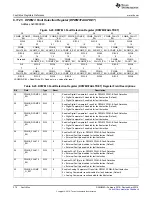 Предварительный просмотр 278 страницы Texas Instruments UCD3138 Technical Reference Manual