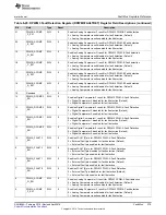 Предварительный просмотр 279 страницы Texas Instruments UCD3138 Technical Reference Manual