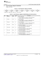 Предварительный просмотр 285 страницы Texas Instruments UCD3138 Technical Reference Manual