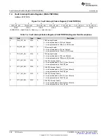 Предварительный просмотр 288 страницы Texas Instruments UCD3138 Technical Reference Manual