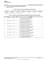 Предварительный просмотр 289 страницы Texas Instruments UCD3138 Technical Reference Manual